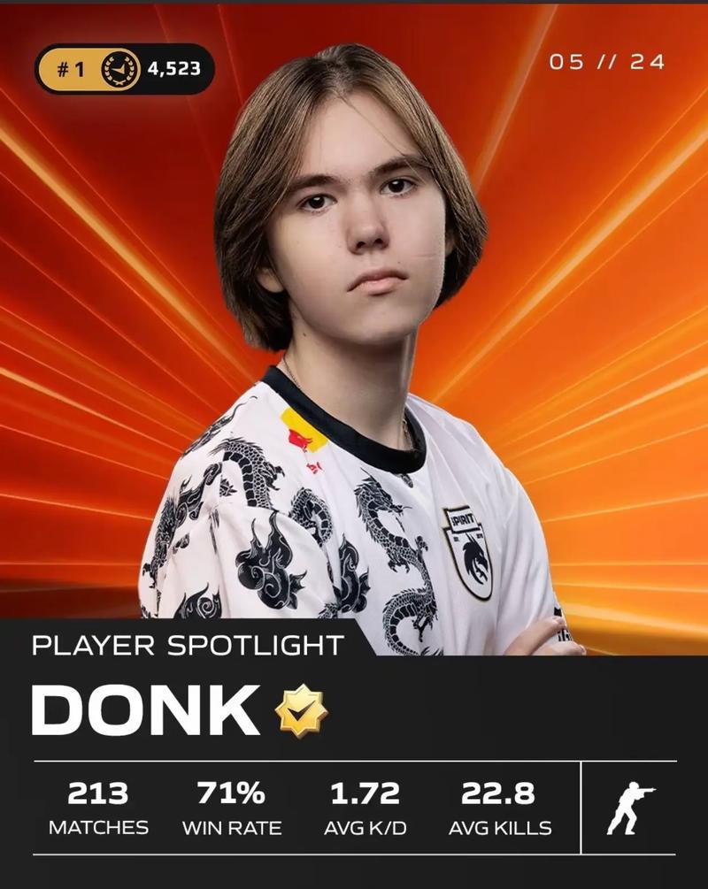 dupreeh 分析了 BLAST Bounty Fall 2025 参赛者，指出了弱点