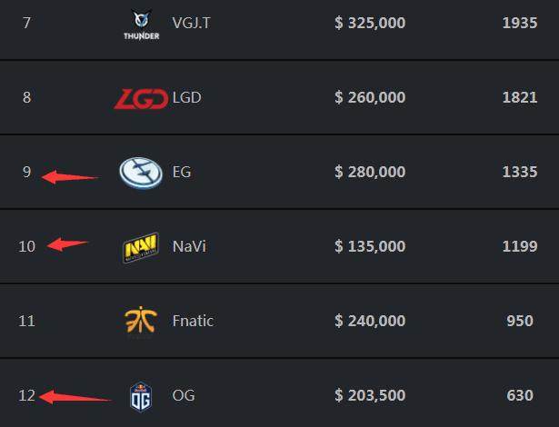 来时候好好的，回不去了！部分参加TI选手滞留罗马尼亚